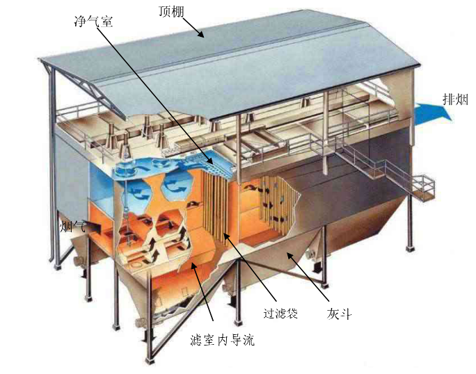 除塵濾袋點爐前需要做什么？除塵濾袋點爐前一定要這樣做，不然……